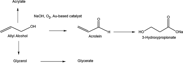 Suggested pathway to 3-HP from allyl alcohol oxidation by gold catalysis.