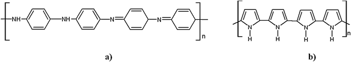 (a) Polyaniline structure, (b) polypyrrole structure.