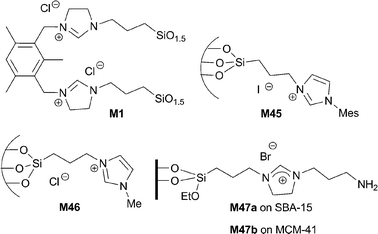 Silica-supported Knoevenagel catalysts.