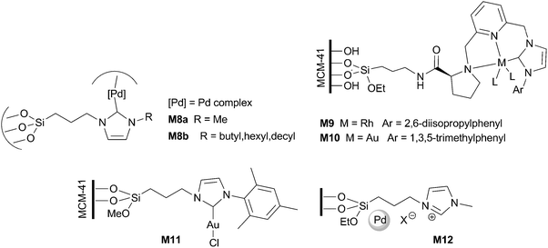 Supported catalysts for hydrogenation reactions.