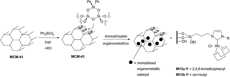 Supported catalysts for hydroformylation reactions.47