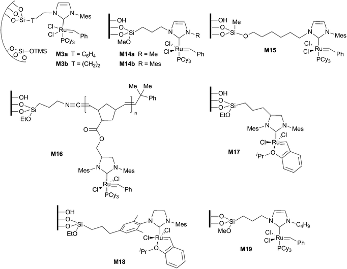 Supported ruthenium complexes for metathesis (T = linker).