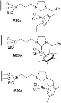 Supported ruthenium complexes.