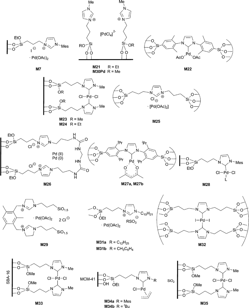 Supported Pd catalysts for Suzuki, Heck and Sonogashira reactions.