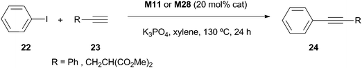 scheme, filename = c1cy00287b-s10.gif