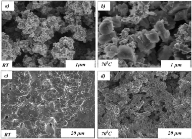 The morphology of CR@Ag (CR:Ag = 0.04 by wt.) synthesized: at RT(a,c) and at 70 °C (b,d); (a,b) before the catalytic process; (c,d) after catalysis.