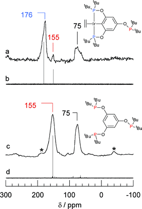 Reactions of phosphinites with oxide surfaces a new method for