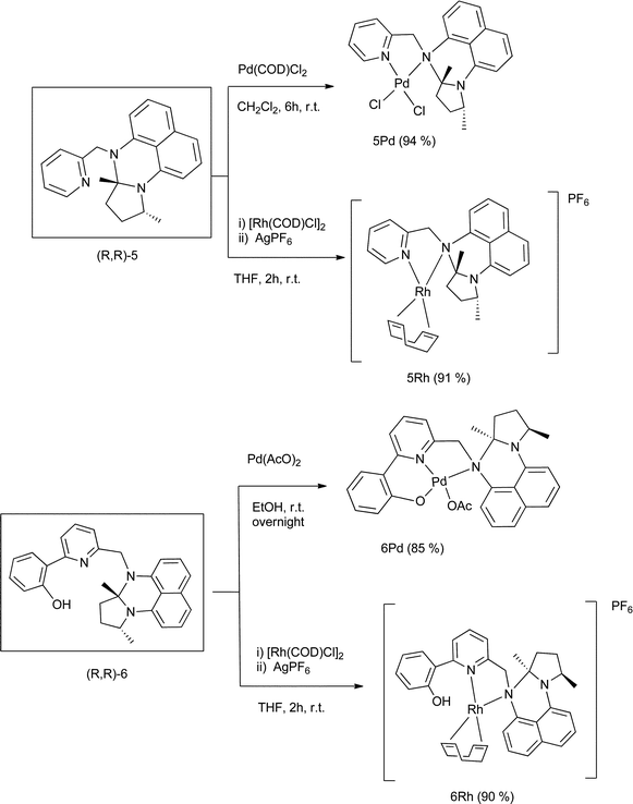 Development of homogeneous and heterogenized rhodium ( i ) and palladium(ii)  complexes with ligands based on a chiral proton sponge building block and  ... - Dalton Transactions (RSC Publishing) DOI:10.1039/C1DT10597C