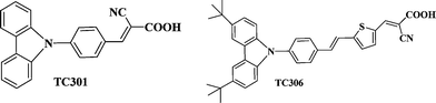 Chemical structures of the TC301 and TC306 dyes.