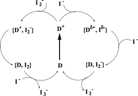 Mechanism of dye regeneration proposed in Ref. 125.