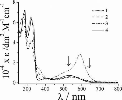 Impact of metal on the DNA photocleavage activity and cytotoxicity