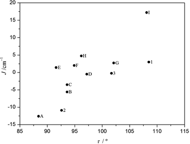 Magneto Structural Correlations In Dinuclear Mn Iii Compounds With Formula Mn L Nn M O M 2 Rc 6 H 4 Coo 2 Mn L Nn N Dalton Transactions Rsc Publishing Doi 10 1039 C1dtb