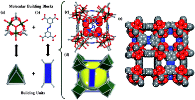 X-ray crystal structure of indium soc-MOF. Color scheme: carbon = gray, oxygen = red, nitrogen = blue, indium = dark green.65