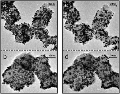 IL-TEM of two representative areas of catalyst II before (a and b) and after (c and d) 2 h accelerated degradation treatment consisting of potential cycling between 0.4 and 1.4 VRHE at 1 V s−1.