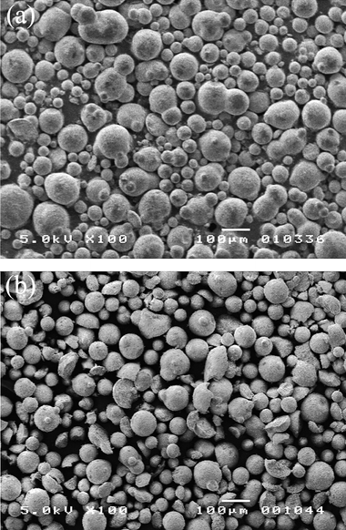 
            SEM images of the fluidized bed catalyst before (a) and after 10 reaction–regeneration cycles (b).