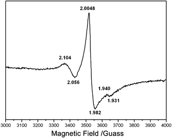 
            EPR spectrum of biogenic-TiO2 calcined at 500 °C.