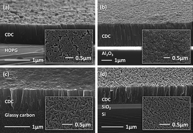 
          Scanning electron micrographs of CDC films on highly ordered pyrolytic graphite (HOPG) produced at 500 °C (a), on Al2O3 produced at 400 °C (b), on glassy carbon produced at 300 °C (c), and oxidized Si wafer produced at 300 °C (d).