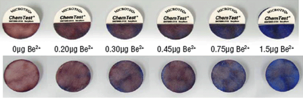 Manufacturer's results obtained with the ChemTest® wipe for different quantities of beryllium. Beryllium ChemTest® Kit—Validation Report.© Microteq, LLC (2005).