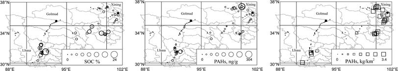 Geographical distributions of SOC, PAHs, and PAH emission density in QTP. The emission data were derived from a county-resolution emission inventory.20