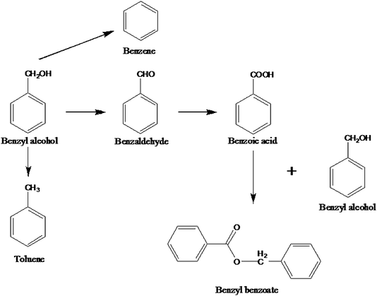 Gold Catalyzed Liquid Phase Oxidation Of Alcohol The Issue Of Selectivity Faraday Discussions Rsc Publishing Doi 10 1039 C1fd00016k