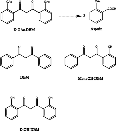 The aspirin-like structures of mono, di-OH and mono, di-OAc derivatives of DBM.