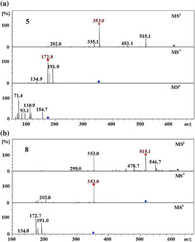 MS4 spectra of 3,4-dicaffeoyl-5-succinoylquinic acid (5) and 3-succinoyl-4,5-dicaffeoylquinic acid (8) (parent ion at m/z 615 in negative ion mode).