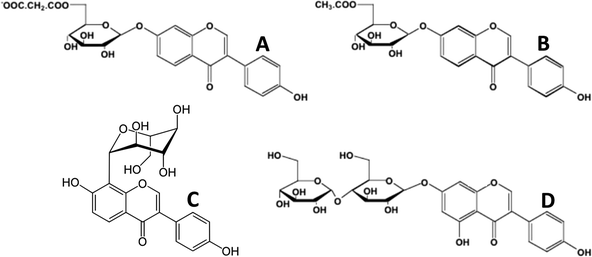 
          Glycoside
          esters of isoflavones. A, 6′′-O-malonyl-7-O-β-d-glucoside of daidzein (soy); B, 6′′-O-acetyl-7-O-β-d-glucoside of daidzein (soy); C, 8-C-glycoside of daidzein (Kudzu root, Puerariae lobata); D, 7-O-β-d-glucosylglucoside of genistein (Apios americana).