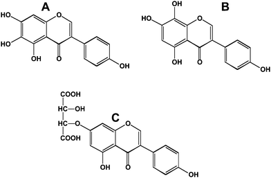 Modified isoflavones in fermented soy sauces. A; 6-hydroxygenistein; B, 8-hydroxygenistein; C, genistein-7-tartaric acid ether.