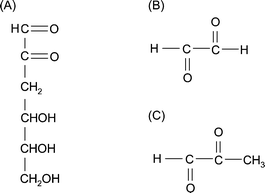 Structures of typical reactive carbonyl species. (A) 3-Deoxyglucosone (3-DG). (B) Glyoxal (GO). (C) Methylglyoxal (MG).