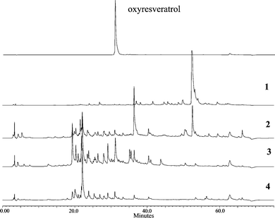 
            HPLC
            chromatograms of leaf (1), twig (2), stem (3), and root (4) extracts of C. cochinchinensis.