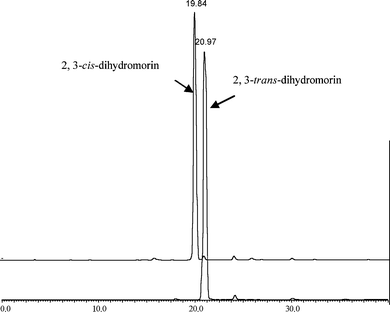 
            HPLC
            chromatograms of compound 1 (2,3-cis-dihydromorin) and 10 (2,3-trans-dihydromorin).