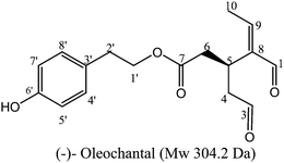 Chemical structure of (−)-oleocanthal.