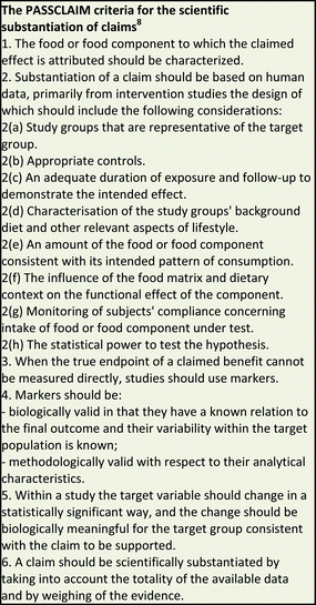 PASSCLAIM criteria for the scientific substantiation of claims (PASSCLAIM Consensus Document).8 With kind permission from Springer Science+Business Media: P. J. Aggett et al., Eur. J. Nut., 44, Suppl. 1, I5-I30, DOI:10.1007/s00394-005-1104-3.