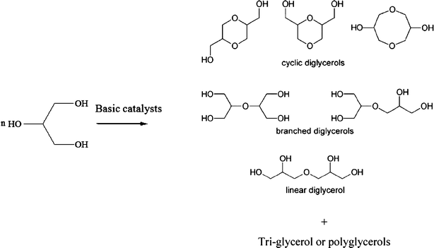 
          Glycerol
          polymerization by basic catalysts.