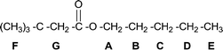 The various carbon–hydrogen bonds (C–H) of an ester.