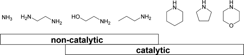 Reactivity of nitrogen compounds in δ-lactone 1hydroamination.