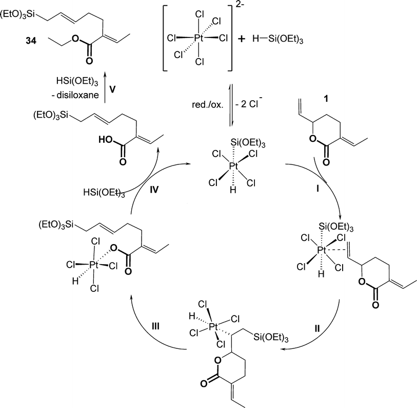 Proposed reaction mechanism for the hydrosilylation of the δ-lactone 1.