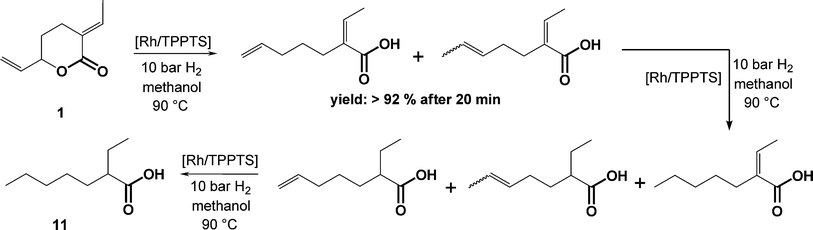 Homogeneous biphasic hydrogenation of the δ-lactone 1.