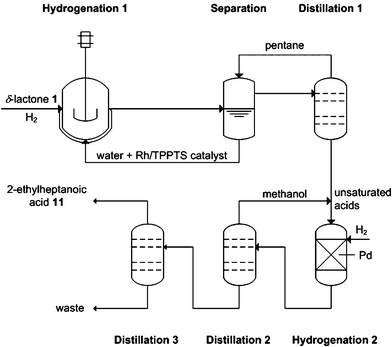 Process diagram for the synthesis of 2-ethylheptanoic acid 11.