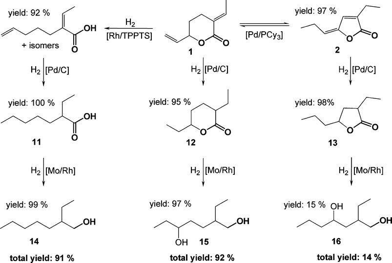 General scheme of the hydrogenation chemistry of the δ-lactone 1.