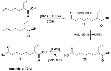 Isomerising hydroformylation of the hydrogenation products of the δ-lactone 1.