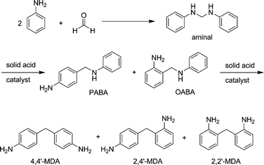 Proposed reaction network for the MDA synthesis over zeolite catalysts.3,6