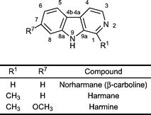 β-Carbolines studied in this paper.