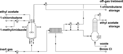 Process flow diagram considered for Bmim Cl manufacturing process.