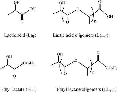 Ethyl Lactate As A Solvent Properties Applications And Production Processes A Review Green Chemistry Rsc Publishing Doi 10 1039 C1gc15523g