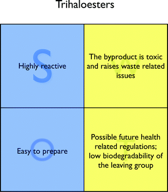 SWOT analysis for trihaloesters.
