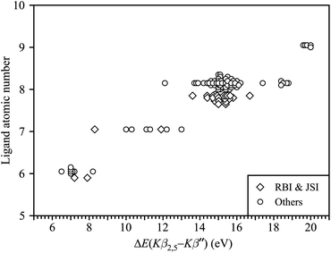 Parametrization Of K B And K B 2 5 X Ray Contributions In K B Spectra Of 3 D Transition Metal Compounds Journal Of Analytical Atomic Spectrometry Rsc Publishing Doi 10 1039 C1jae