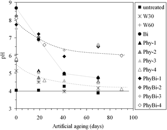 Combining XANES , ICP-AES , and SEM / EDS for the study of phytate  chelating treatments used on iron gall ink damaged manuscripts - Journal of  Analytical Atomic Spectrometry (RSC Publishing) DOI:10.1039/C1JA10185D