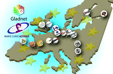 Map of GLADNET participants. Research institutes: Swiss Federal Laboratories for Materials Science and Technology (EMPA Thun, Switzerland); Leibniz Institute for Solid State and Materials Research (IFW Dresden, Germany); Research Institute for Solid State Physics and Optics (RISSP Budapest, Hungary); Corrosion and Metals Research Institute (KIMAB, Sweden). Higher education: Imperial College of Science, Technology and Medicine (ICSTM Physics Dept., UK); University of London Metropolitan (ULMET DCCTM, UK); University of Antwerp (UA Chemistry Dept., Belgium); University of Oviedo (UNIOVI Chemistry Dept., Spain); St. Petersburg State University (SPSU Chemistry Dept., Russia); University of Belgrade (FoPB Faculty of Physics, Serbia); Jean-Francois Champollion University (JFC DPHE, France). Industrial firms: AQura GmbH (Degussa AG, Germany); LECO Instrumente Plzen (spol s.r.o. Czech Rep.); Thyssen Krupp Steel AG (TKS, Germany); Shiva Technologies Europe (STE, France); TOFWERK AG (Switzerland).