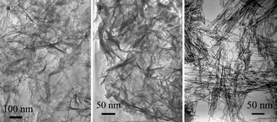 
            TEM micrographs of titanate nanostructures prepared in pure aqueous solutions with different NaOH concentration: (a) 5 M, (b) 8 M, (c) 10 M.